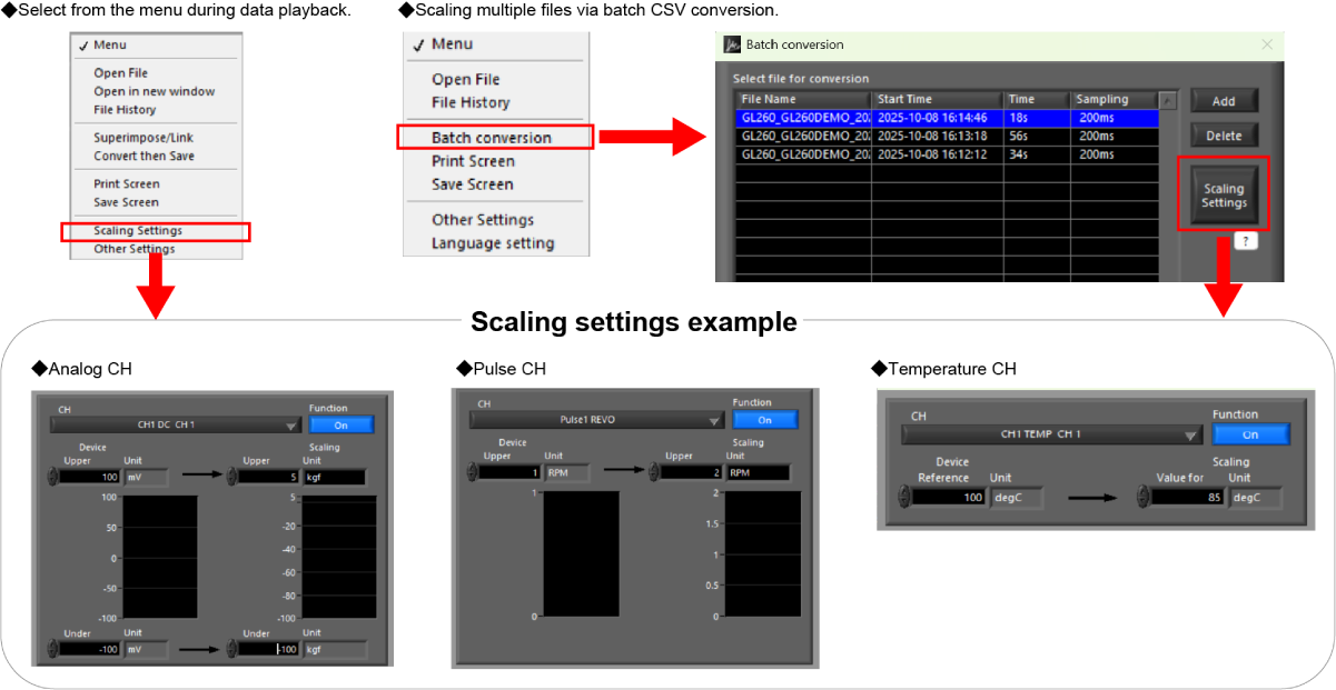 Offline-Scaling