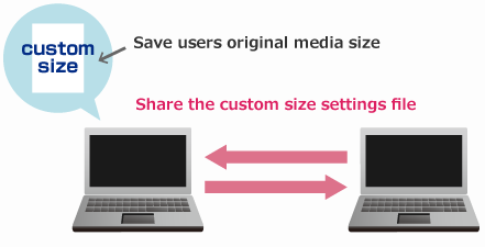Custom Media Size Preset