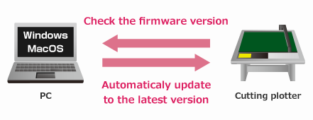 Firmware Update Function