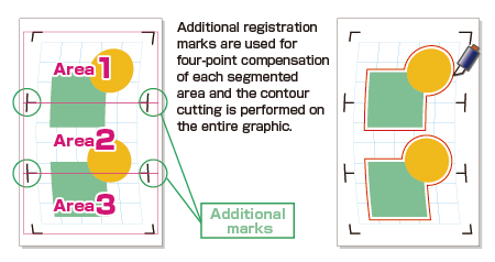 Segment area compensation