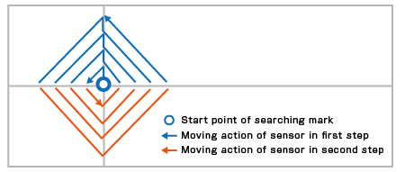 Auto mark detection (ver.2)