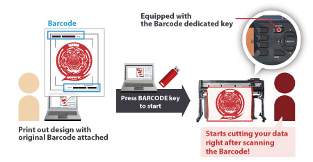 Data Link Function (Barcode Data Management/Continuous Cutting)