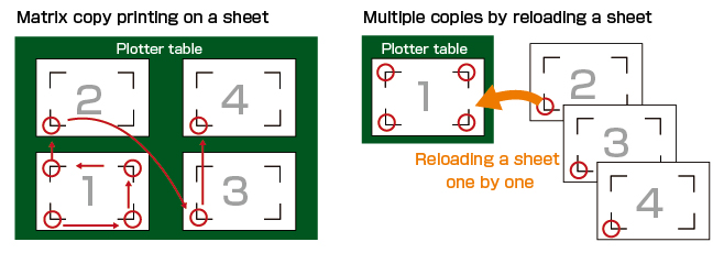 Axis alignment by the first mark