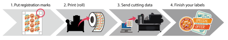 Digital Label Finishing Cutter DLC1000 | GRAPHTEC