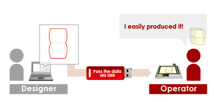 Offline operation supported by use of USB flash memory