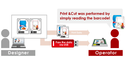 Data management using bar-code function with USB flash memory