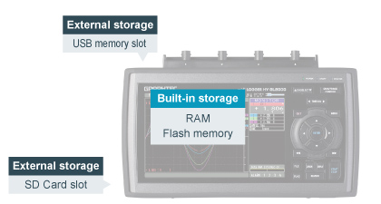 Supports large built-in RAM (4MS/ch) and built-in Flash