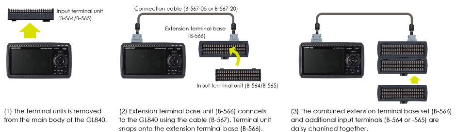The following shows how a standard configuration is expanded to more than 40 channels