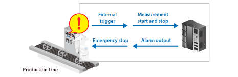 Alarm output (4Channels) & Signal input for external trigger (1Channel)