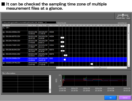 Scheduling Function