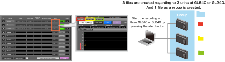 The recording synchronization with multiple devices and Automatic file synthesis function