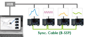 Link connection (synchronous)