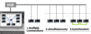 Mixed connection, mixing of No.1 to No.3