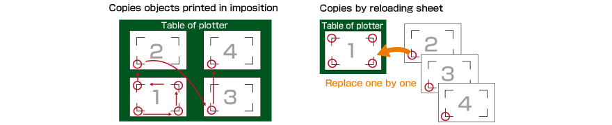 Copy of data with registration marks